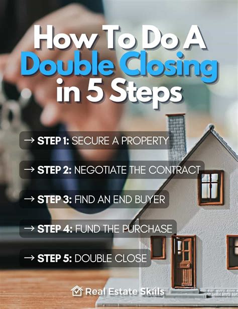how much are closing fees on wholesale real estate